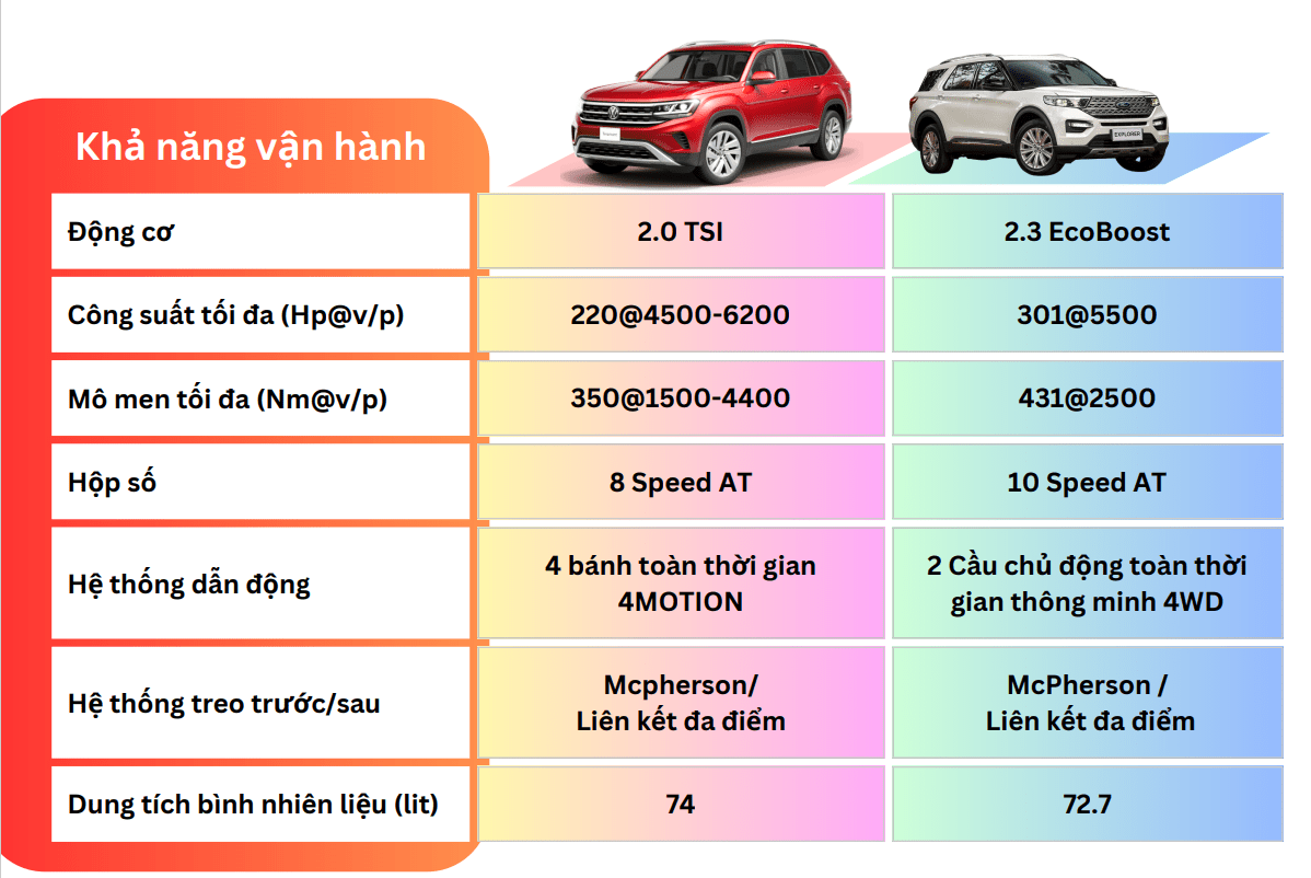 So sanh Volkswagen Teramont vs Ford Explorer 3 So sánh Volkswagen Teramont vs Ford Explorer