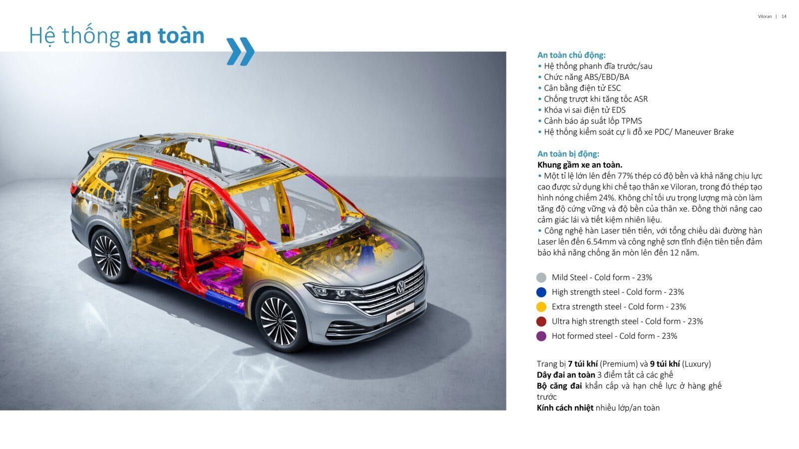 Catalogue xe viloran volkswagen sai gon 33 Tính năng an toàn trên xe Viloran Volkswagen 2024